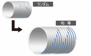 高効率フィン付 高効率水冷コンデンサー